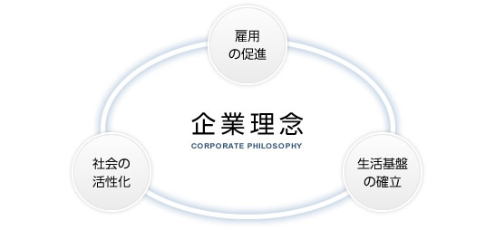 企業理念